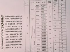 -中国第四纪冰川遗迹陈列馆