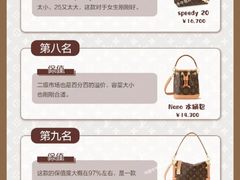 -奢收多·二手奢侈品回收中心(天河店)