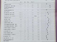 -宠爱国际动物医院·疑难骨科·心肾内科·皮肤科(太阳宫店)