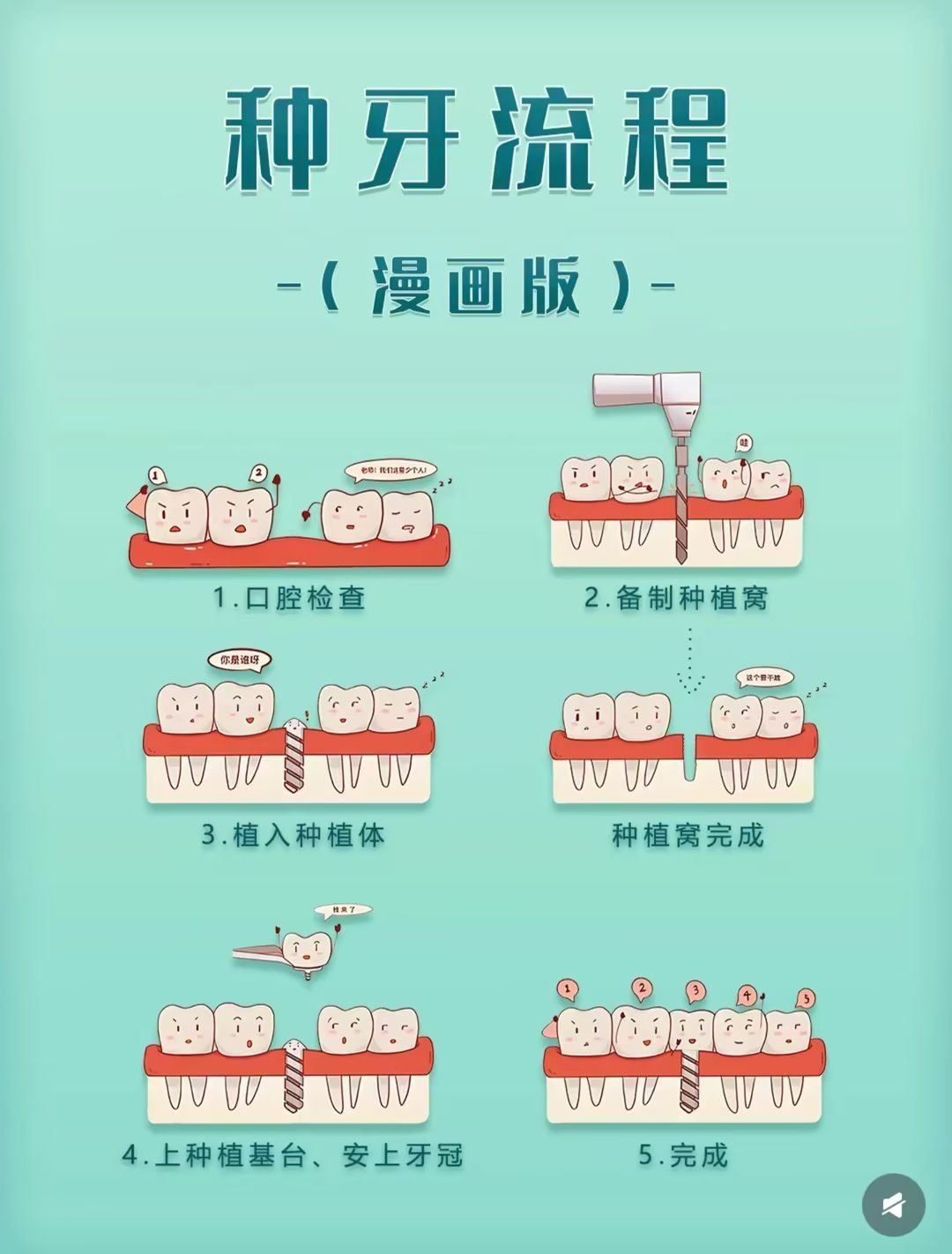 在缺牙相应部位的牙槽骨上逐级备洞植入植体