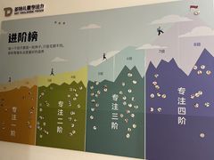 -多特儿童专注力·感统训练·注意力提升培训(金山万达中心)