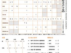 -学习谷日语培训日本留学·多语种外语教学(西单宣武分部)