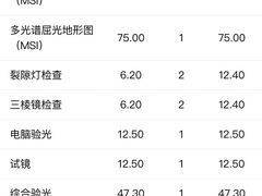 -东北大学附属辽宁爱尔眼科医院