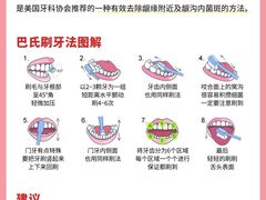-曙康口腔·家庭全科诊疗中心