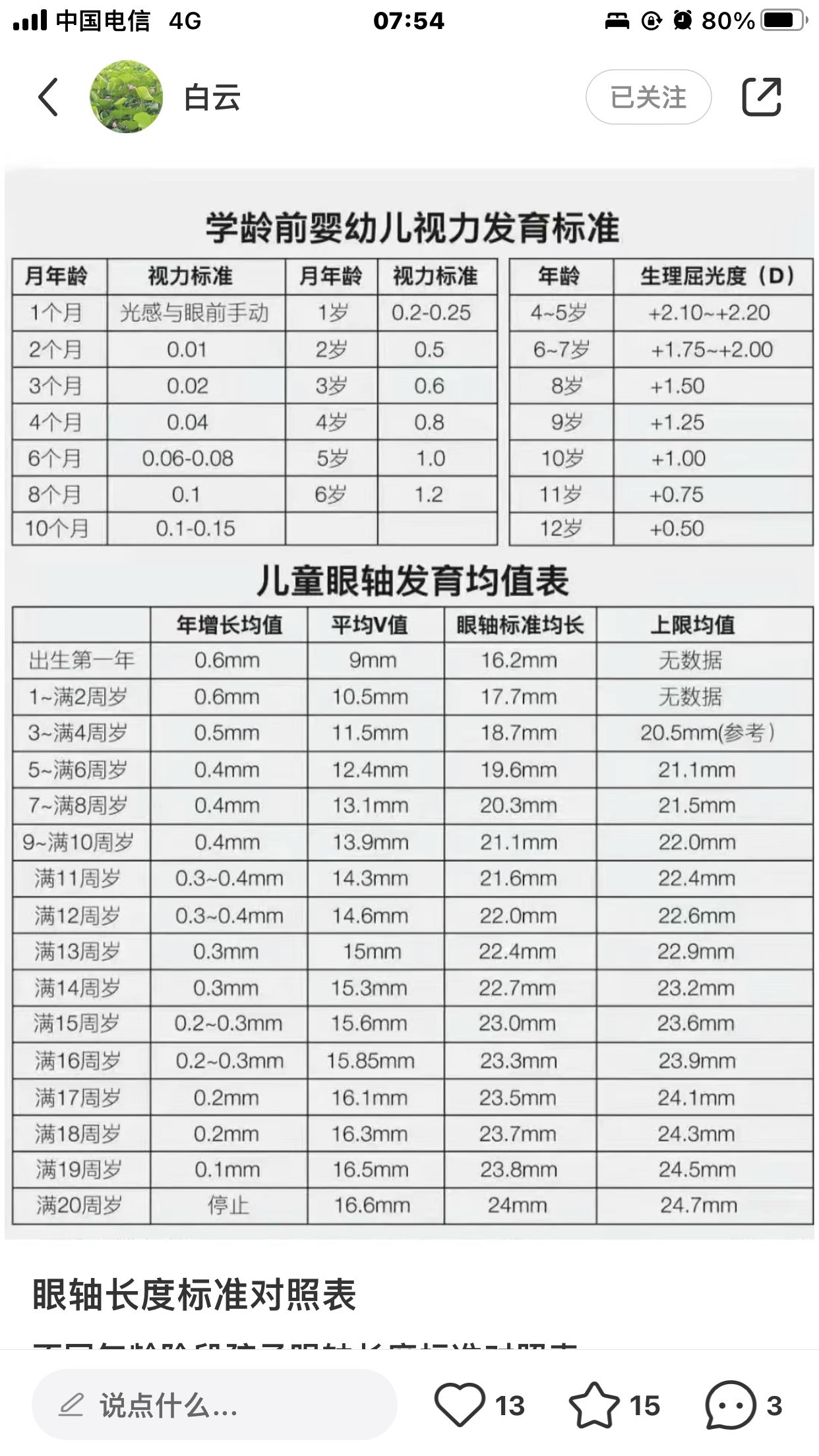 4个月宝宝视力范围图图片