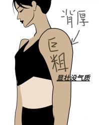 -Fundi张玉珊修身堂·indiba·BTL科技瘦身