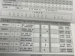-陕西省人民医院(主院区)