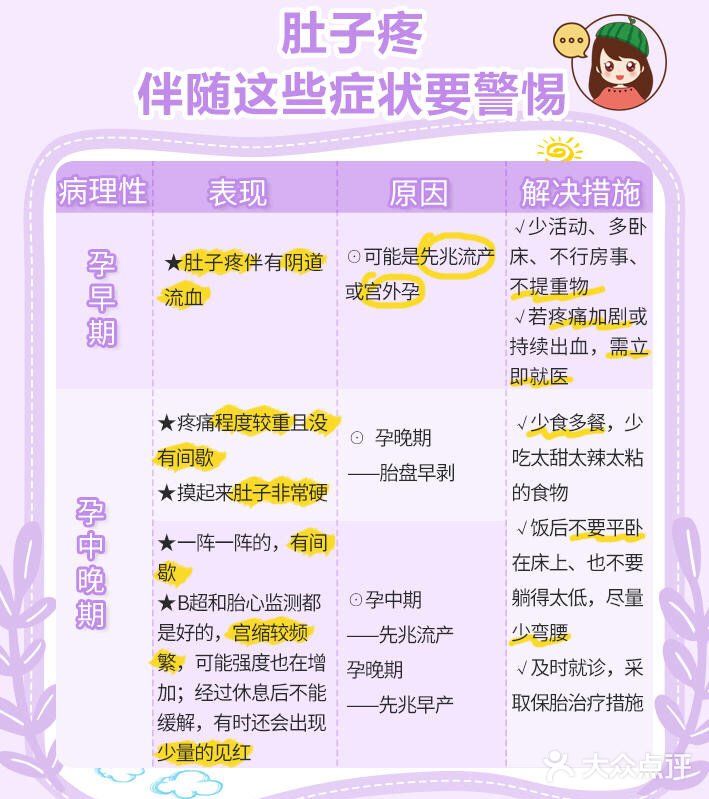 孕期肚子疼怎么办❓❓❓