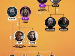 -博纳UA影城(KK Mall IMAX店)