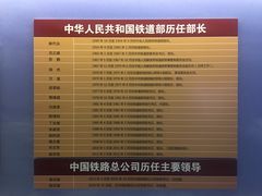-中国铁道博物馆(正阳门馆)