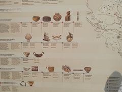 -雅典国家考古博物馆(Ethniko Archaiologiko Museo)