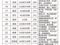 -威海华夏城景区