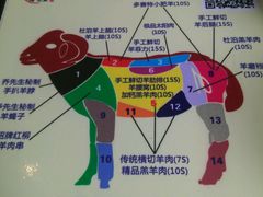 -乔先生涮肉·鲜活牛羊肉火锅(塘沽店)