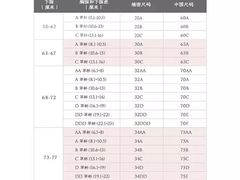 -优衣库(上海金桥国际商业广场店)