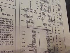 -孔府