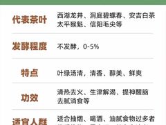 -中和·国风茶馆(愚园路店)