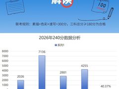 -盖画室·中高考艺考·三校生美术