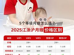 -葱妈母婴医护月嫂中心(浦东店)