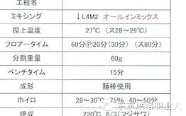 -美斯烘焙培训学院•蛋糕•面包•咖啡(宝安校区)
