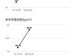 -威尔仕健身(新天地店)