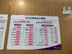 -美年大健康·体检中心(江岸分院)