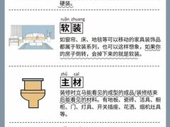 -京东家装(昆明总店)