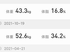 -乐刻运动健身(中电照明大厦店)
