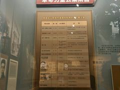 -南昌八一起义纪念馆