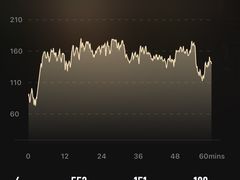 -超级猩猩健身·团课(铁机路迅博店)