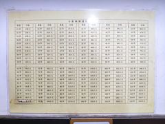 -郭记小街麻辣烫(南小街总店)