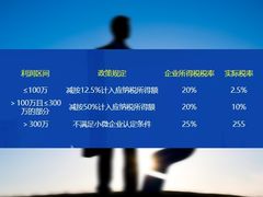 -企巴兔·注册公司代理记账