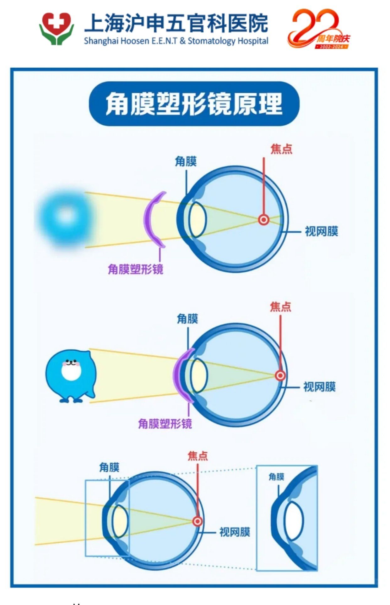 一图getok镜原理