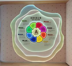 -安利上海体验馆