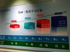 -学知乐教育·幼小衔接·小学科辅导(嘉定镇校区)