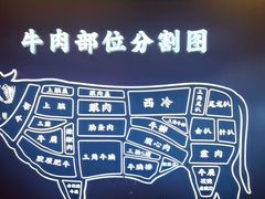 -牛将军•涮肉•烤肉(北京王府井·故宫店)