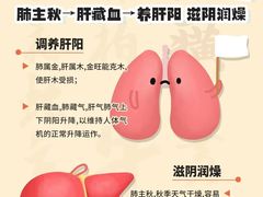 -颐而康·按摩·艾灸·足疗(汽车东站店)