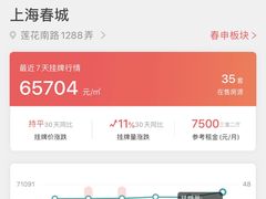 -上海春城-一期