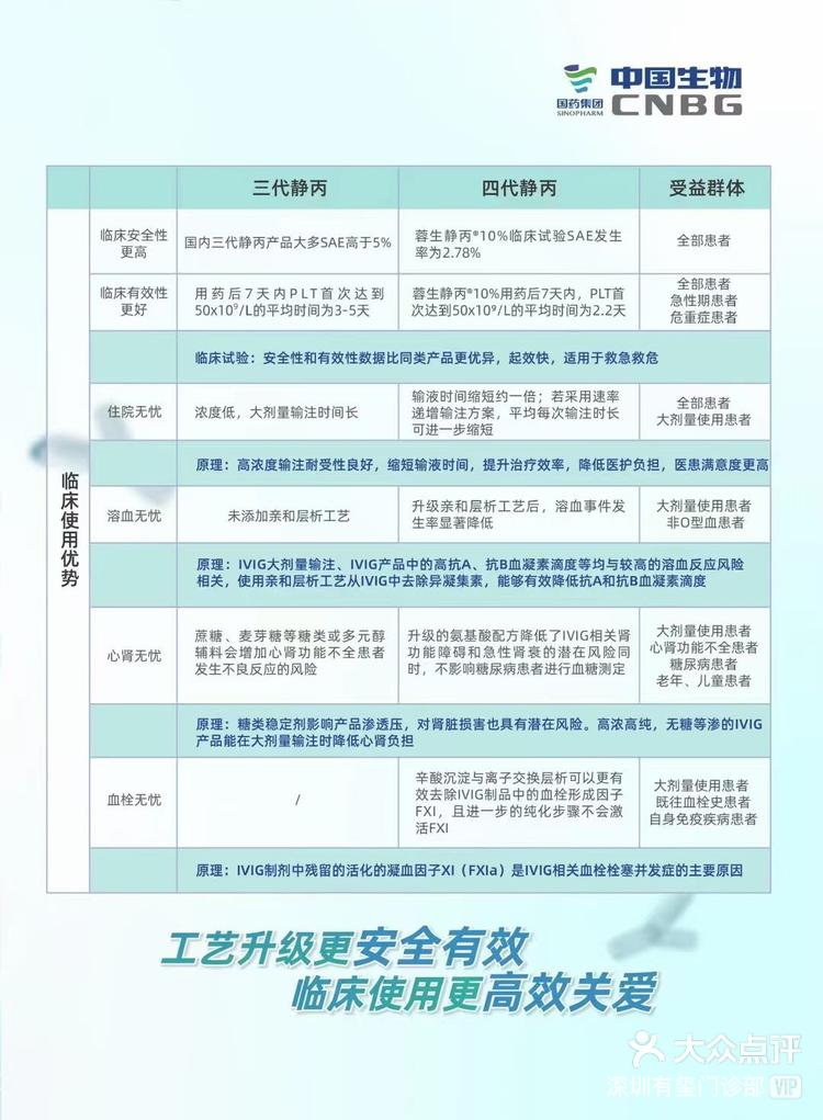 静注人免疫球蛋白价格图片