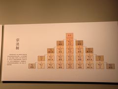 -太原市博物馆