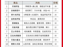 -万达广场(济南高新店)