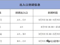 -王府井(地铁站)