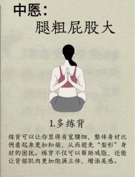 -Fundi张玉珊修身堂·indiba·BTL科技瘦身