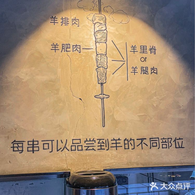 很久以前羊肉串🔥| 连续 5 年荣登必吃榜，好吃到爆炸