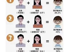-宝视达眼镜(周口市广场店)