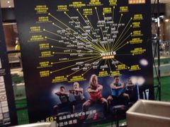 -威尔仕健身(金茂店)