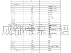 -帝京日语(春熙路旗舰校区)