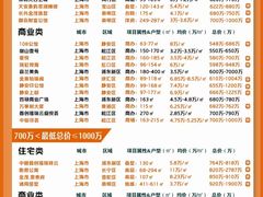 -高·尚领域