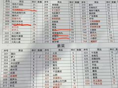 -铜元老码头鳝鱼火锅
