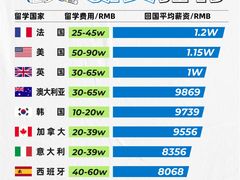 -新航道雅思托福·留学·考研培训(人民广场校区)