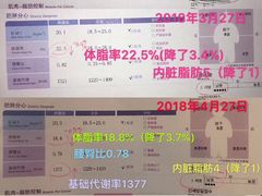 会员训练3个月的数据对比图-能量健身私教工作室(1527店)